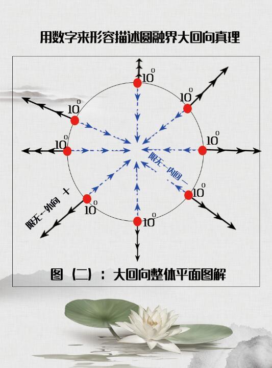地球上有暗物质吗？328 / 作者:discuznt / 帖子ID:42439