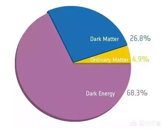 暗物质和暗能量真的存在吗？111 / 作者:kgd520 / 帖子ID:42451