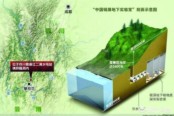宇宙未解之谜之“暗物质”、“暗能量”存在吗？159 / 作者:floatagfly / 帖子ID:42452