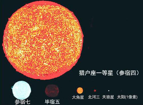 观测到的宇宙中最大的星球有多大692 / 作者:爱上阿南 / 帖子ID:42495
