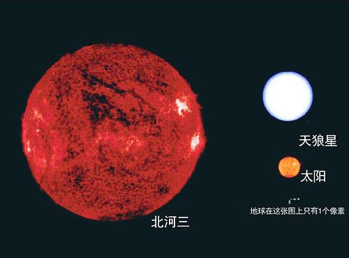 观测到的宇宙中最大的星球有多大355 / 作者:爱上阿南 / 帖子ID:42495