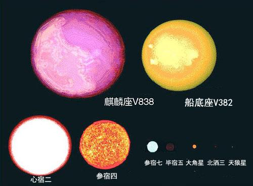 观测到的宇宙中最大的星球有多大193 / 作者:爱上阿南 / 帖子ID:42495