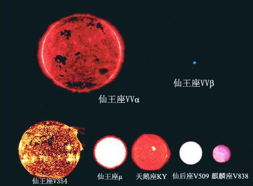 观测到的宇宙中最大的星球有多大583 / 作者:爱上阿南 / 帖子ID:42495