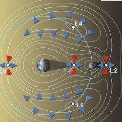 有没有可能建造一颗和地球一样大的人造行星，共享地球的轨道绕太阳旋转？746 / 作者:MyTWbwzg / 帖子ID:42518