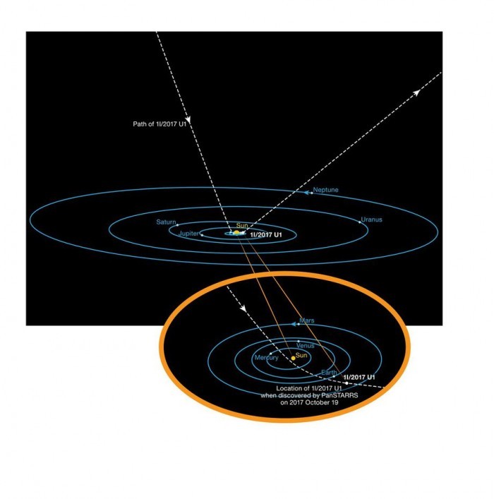 如何看待哈佛大学教授称「奥陌陌（Oumuamua）」可能是外星文明的光帆飞船？860 / 作者:ehNZUcIj / 帖子ID:42535
