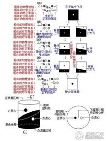 外星人的飞碟怎样制造？210 / 作者:a88225573 / 帖子ID:42547