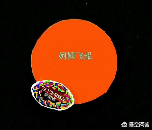 UFO来过地球吗？560 / 作者:StEwai / 帖子ID:42552