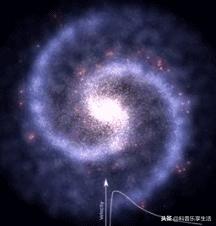 什么是暗物质？如何观测暗物质？经过暗物质的光线会被弯曲？科普133 / 作者:pybbs / 帖子ID:42555