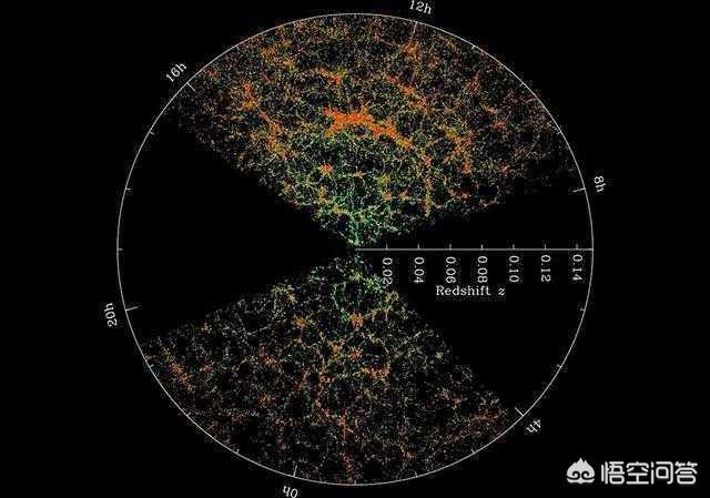 科学家首次发现“宇宙墙”，那么“宇宙墙”是由什么组成的呢？494 / 作者:`ivY) / 帖子ID:42587