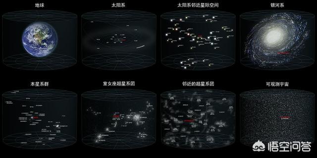 宇宙真的没有尽头吗？如果有尽头，那边是什么？71 / 作者:a88225573 / 帖子ID:42591