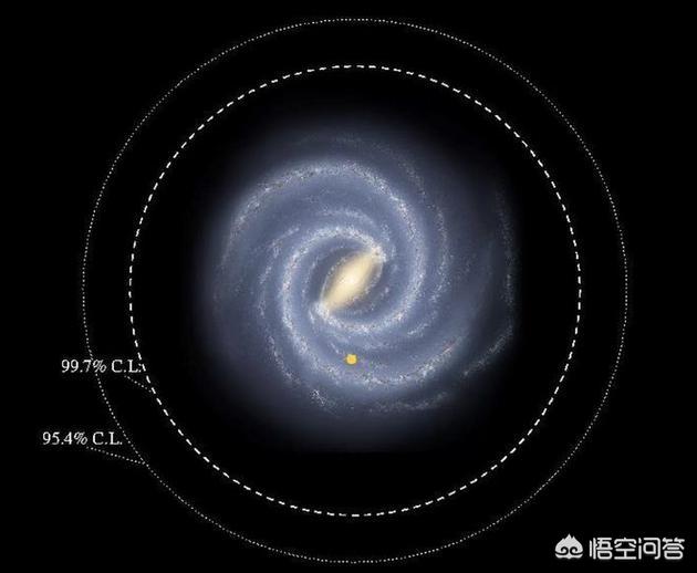 太阳系直径一光年，银河系直径20万光年，为什么有些专家能算出银河系有2000亿颗恒星？919 / 作者:happy66.net / 帖子ID:42593