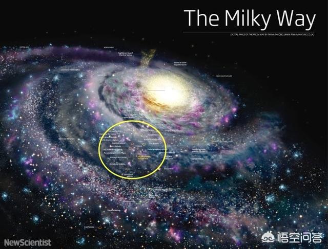 太阳系直径一光年，银河系直径20万光年，为什么有些专家能算出银河系有2000亿颗恒星？681 / 作者:happy66.net / 帖子ID:42593