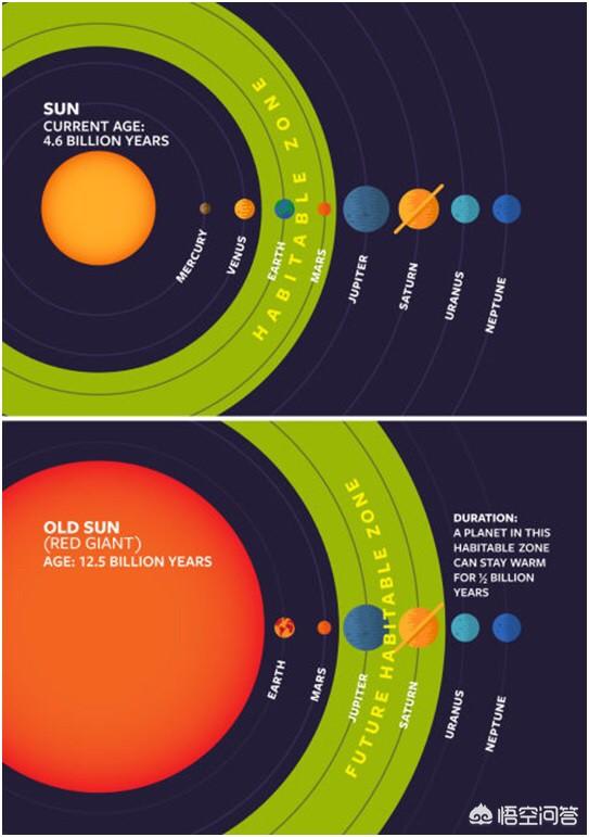 太阳系中哪颗星球最有可能成为人类的家园？262 / 作者:akmpswv / 帖子ID:42637