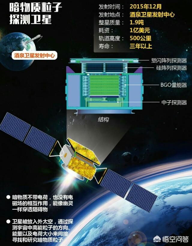 暗物质能否测量？870 / 作者:fishbiscuit / 帖子ID:42641