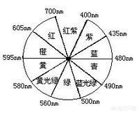 黑洞为什么那么黑呢？247 / 作者:ctlMtMMm / 帖子ID:42649