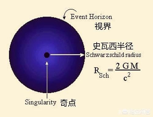 黑洞的质量是无限大吗？588 / 作者:wwwchinese / 帖子ID:42650