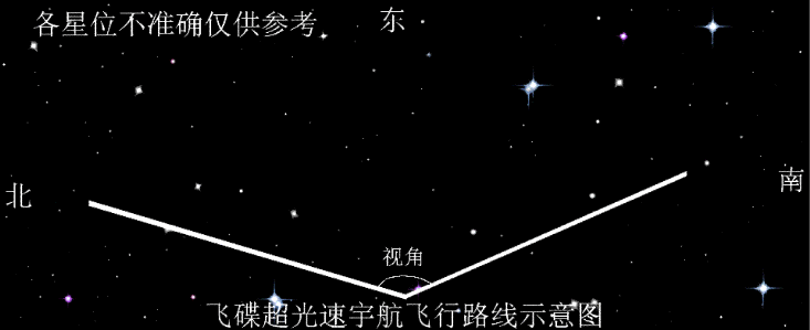 在茫茫的宇宙中ET是否存在？UFO的约访是真的还是幻觉？367 / 作者:wanggechou / 帖子ID:42667