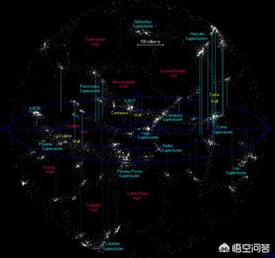 太阳系位于银河系，银河系位于超星系团，那么超星系团的上一级是什么？395 / 作者:torry / 帖子ID:42674