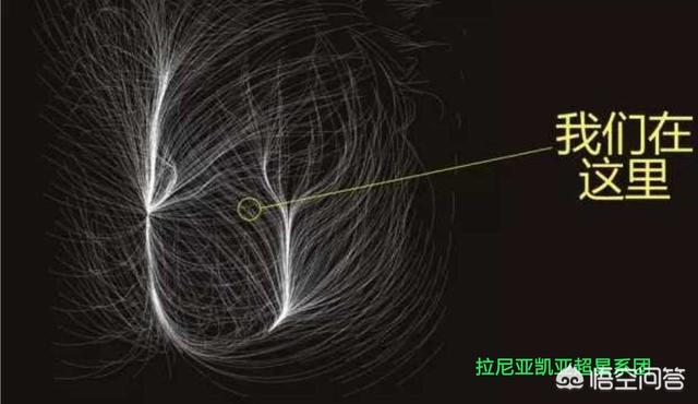 太阳系位于银河系，银河系位于超星系团，那么超星系团的上一级是什么？748 / 作者:eromy / 帖子ID:42674