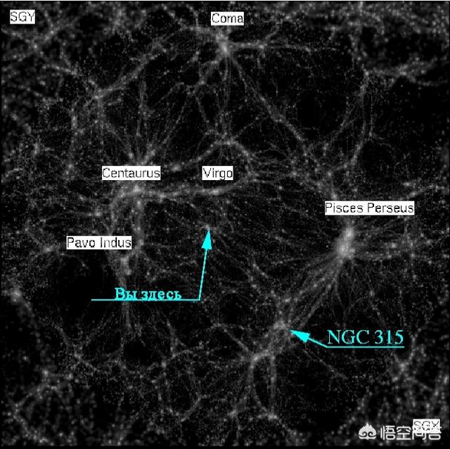 太阳系位于银河系，银河系位于超星系团，那么超星系团的上一级是什么？574 / 作者:ZmAXxoJF / 帖子ID:42674