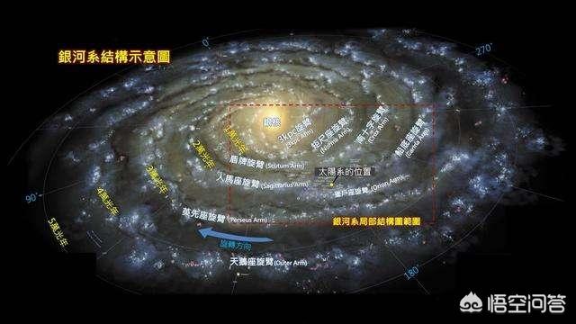 如果把银河系缩小到一个电子的大小，那么宇宙有多大呢？615 / 作者:renew / 帖子ID:42691