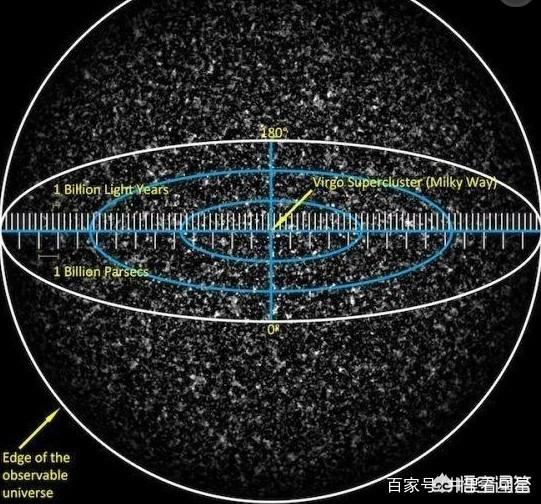 黑洞是什么时候形成？216 / 作者:xiexueqiao / 帖子ID:42700