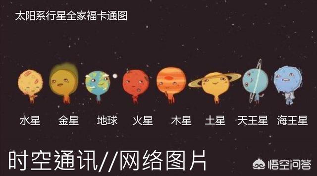 "旅行者2"号已到达太阳系边缘，为什么没有给我们传回一张“太阳系八大行星全家福”？769 / 作者:cornil / 帖子ID:42704
