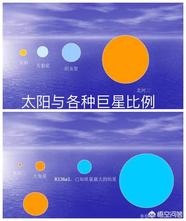 为什么太阳系这么安全？418 / 作者:dazidan / 帖子ID:42706