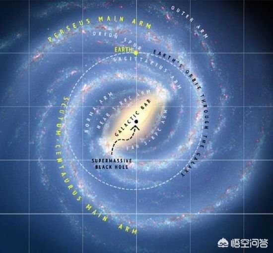 为什么太阳系这么安全？142 / 作者:wanggechou / 帖子ID:42706