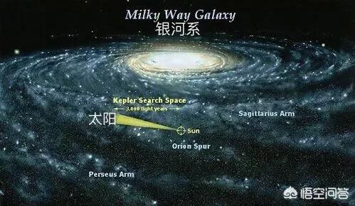 为什么太阳系这么安全？486 / 作者:dazidan / 帖子ID:42706