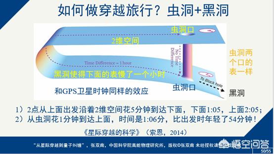我们是否真的能进行时空旅行？851 / 作者:yy760 / 帖子ID:42711
