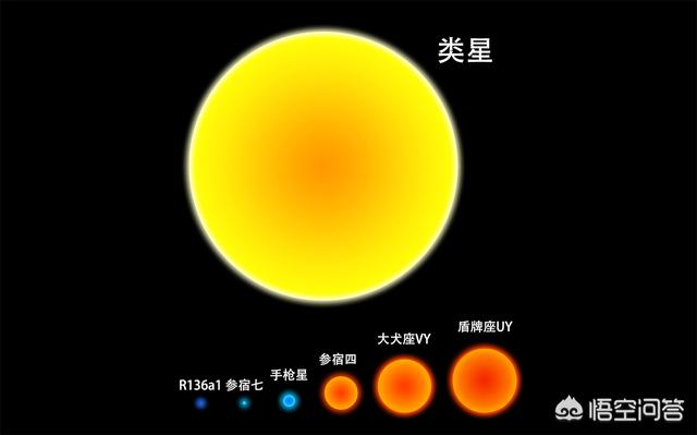 宇宙中会不会存在直径达1光年的恒星？811 / 作者:圆月小侠 / 帖子ID:42725