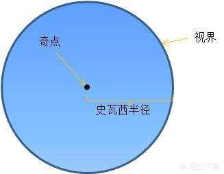 宇宙中会不会存在直径达1光年的恒星？449 / 作者:badmanchan / 帖子ID:42725