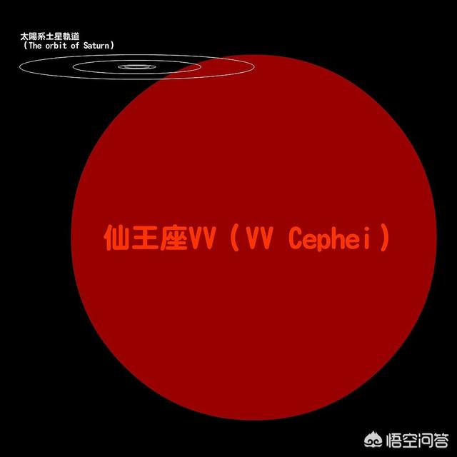 宇宙中会不会存在直径达1光年的恒星？564 / 作者:fabao / 帖子ID:42725