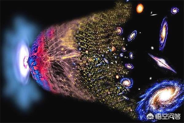 宇宙诞生以前是什么？为什么会有宇宙？357 / 作者:誓约之剑 / 帖子ID:42737