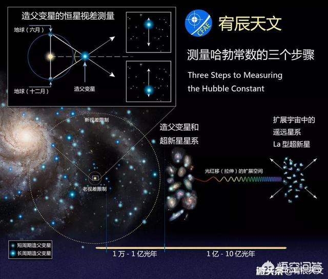 宇宙有南北极吗？872 / 作者:lcd7171 / 帖子ID:42740