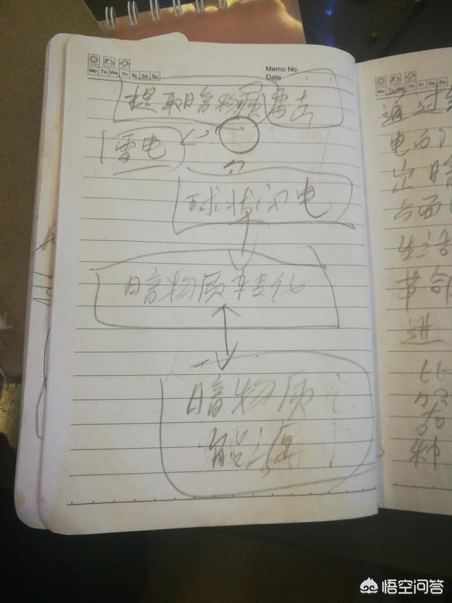 如果我们把暗物质收集起来的话，又能够用它来做些什么呢？823 / 作者:Jefflq / 帖子ID:42764
