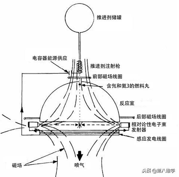 人类太空旅行能否实现？NASA太空城市了解一下964 / 作者:wyo315 / 帖子ID:42789