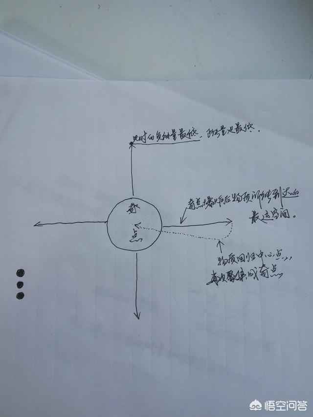 黑洞是物质密度最高集合体，奇点是能量密度最高集合体吗？338 / 作者:wxfjamdc / 帖子ID:42802