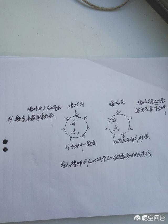 黑洞是物质密度最高集合体，奇点是能量密度最高集合体吗？334 / 作者:wxfjamdc / 帖子ID:42802