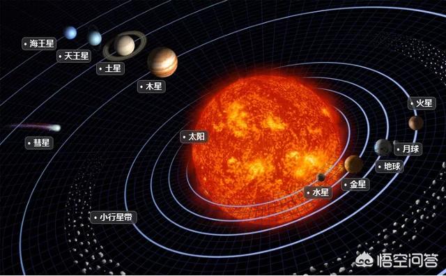 是太阳系大还是银河系大？宇宙中有多少类似太阳能发光发热星球？852 / 作者:ctlMtMMm / 帖子ID:42805