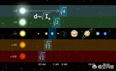 地球所处在的太阳系位置有多么得天独厚？702 / 作者:wuqunce / 帖子ID:42806