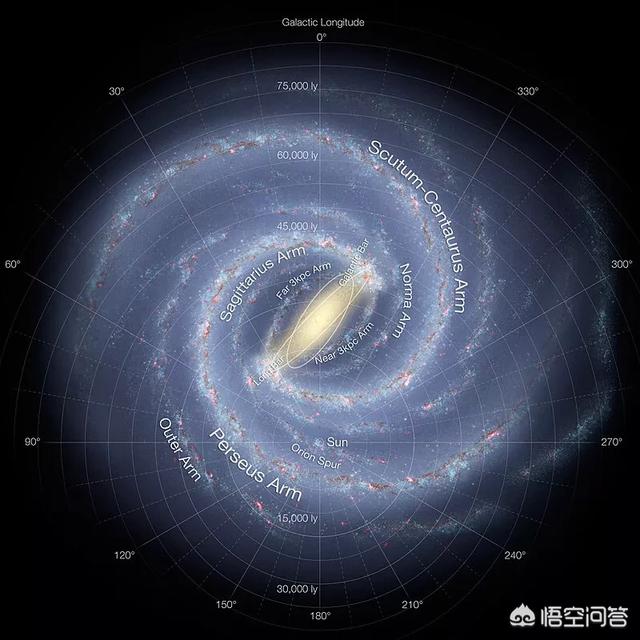 地球所处在的太阳系位置有多么得天独厚？646 / 作者:wuqunce / 帖子ID:42806