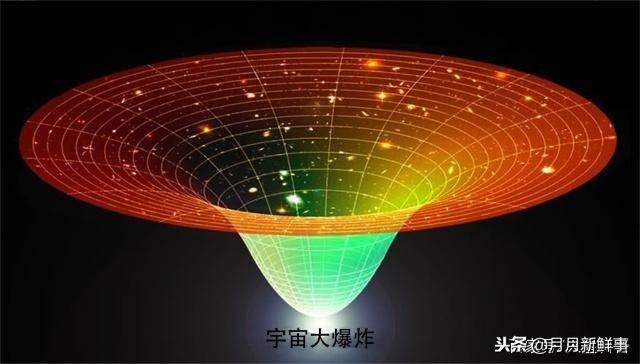 宇宙之外是什么？科学有尽头吗？185 / 作者:13633808 / 帖子ID:42819