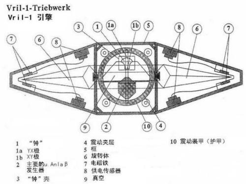 纳粹飞碟计划：神秘“爆破手研究室13”481 / 作者:chaojiwantong / 帖子ID:42865