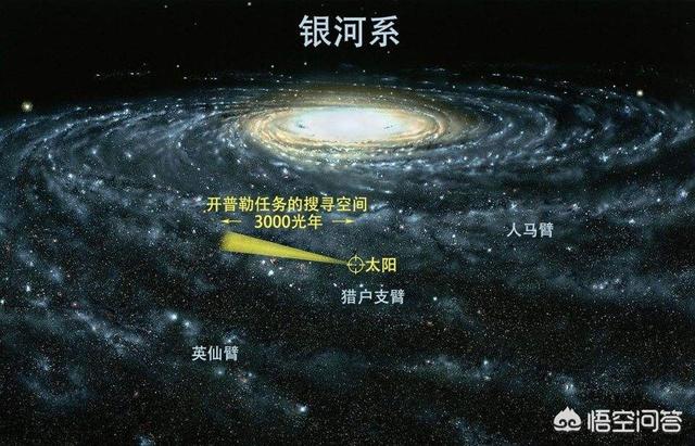 在太阳系中，八大行星会有可能飞出太阳系吗？803 / 作者:dazidan / 帖子ID:42880