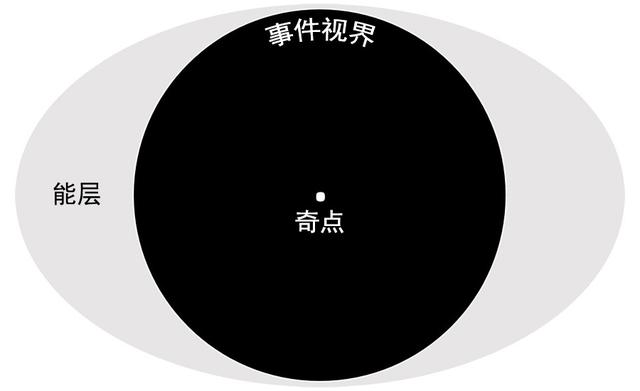黑洞到底是什么？940 / 作者:kevinbe888 / 帖子ID:42887