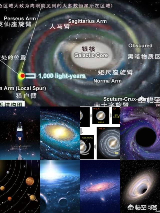 如果宇宙也是旋转的，人类能够证明吗？384 / 作者:presario1500 / 帖子ID:42904