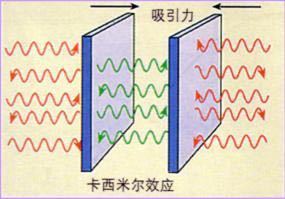 暗能量是负能量吗？254 / 作者:lcd7171 / 帖子ID:42927