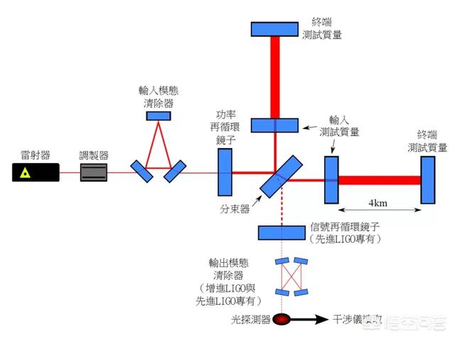 如果黑洞遇到了另一个黑洞，会发生什么？819 / 作者:ylzhang / 帖子ID:42932